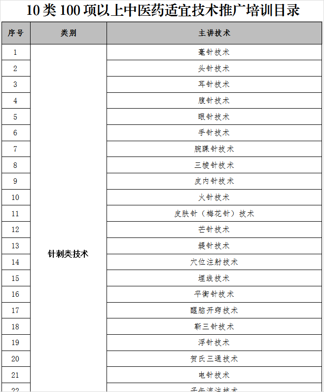 10类100项.png